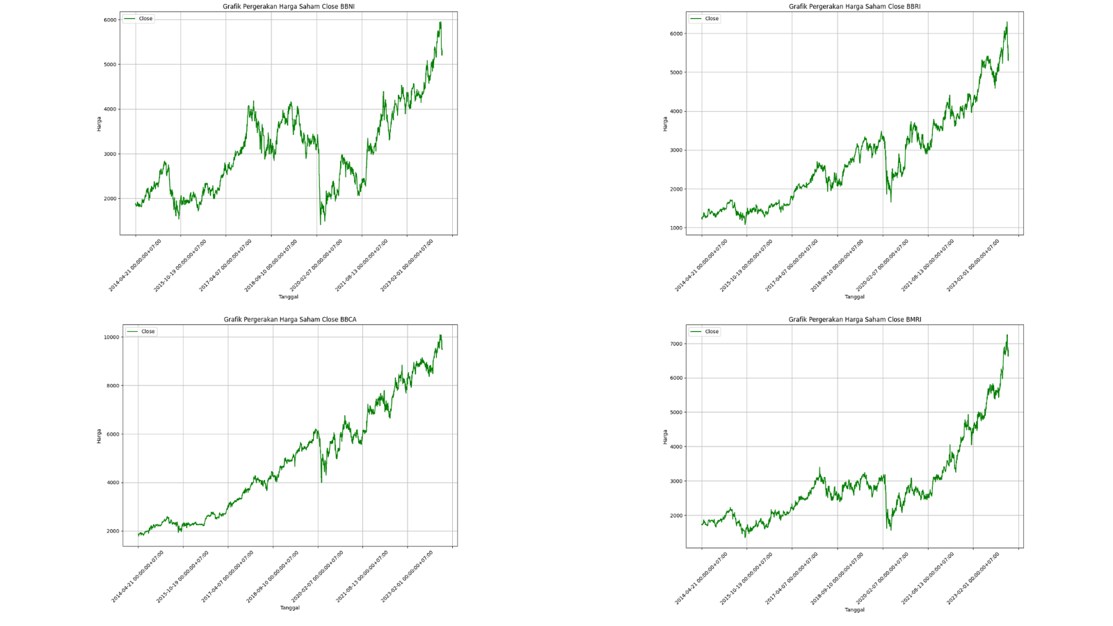 Historical closing price movements