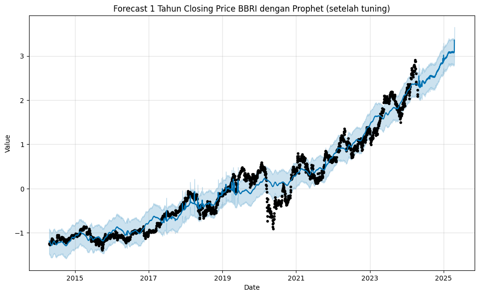 Prophet 1-year forecast for Bank B closing price
