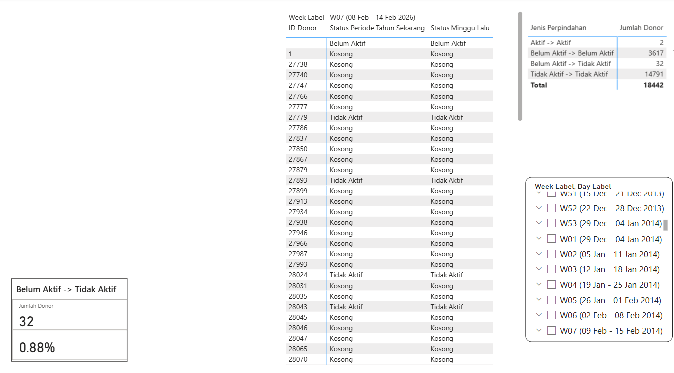 Week-over-Week migration view