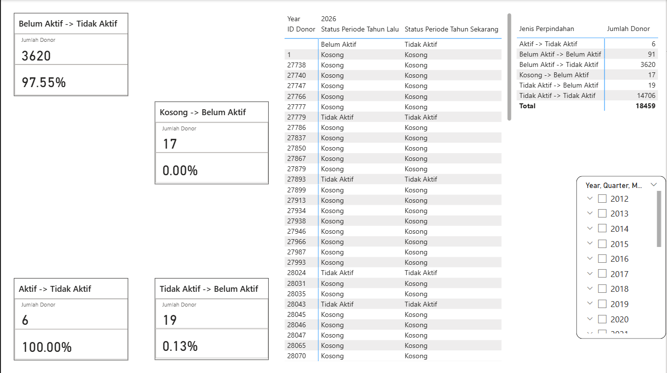 Year-over-Year migration view
