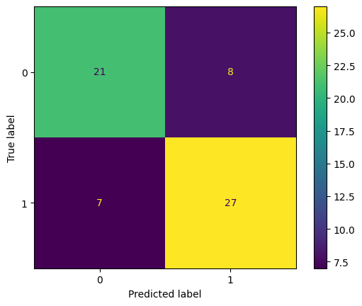 Confusion Matrix