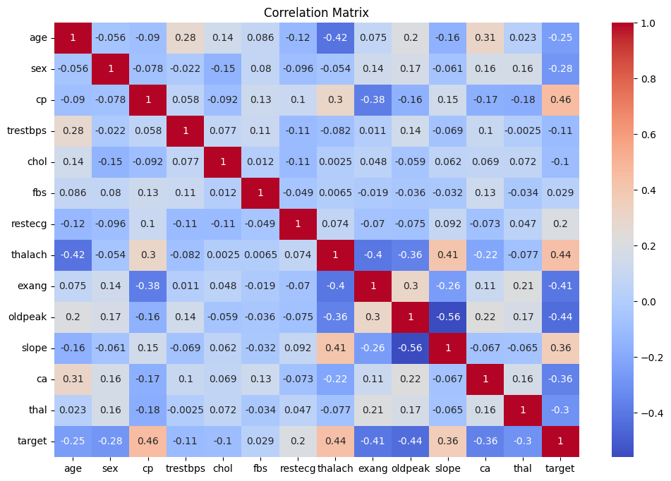 Correlation Matrix