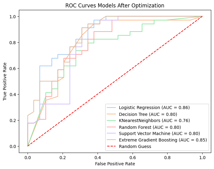 ROC Curve