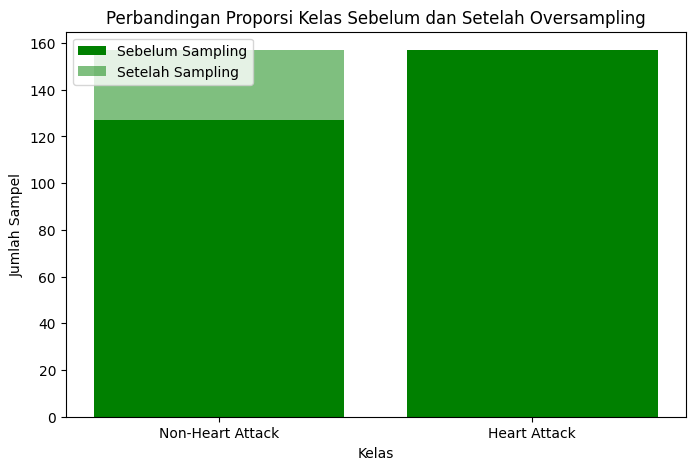 Balancing Data