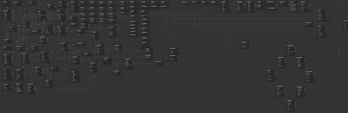 Power BI complex data model
